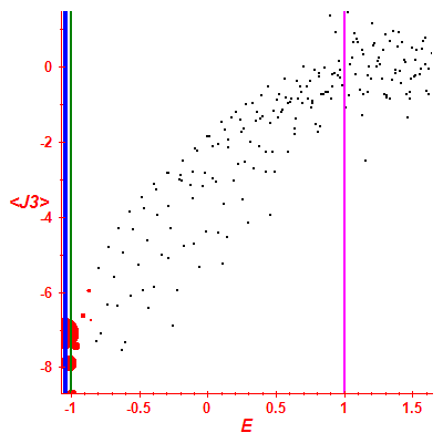 Peres lattice <J3>